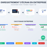 Enregistreur d’écran